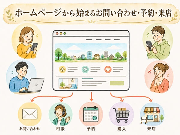 ホームページを作ると