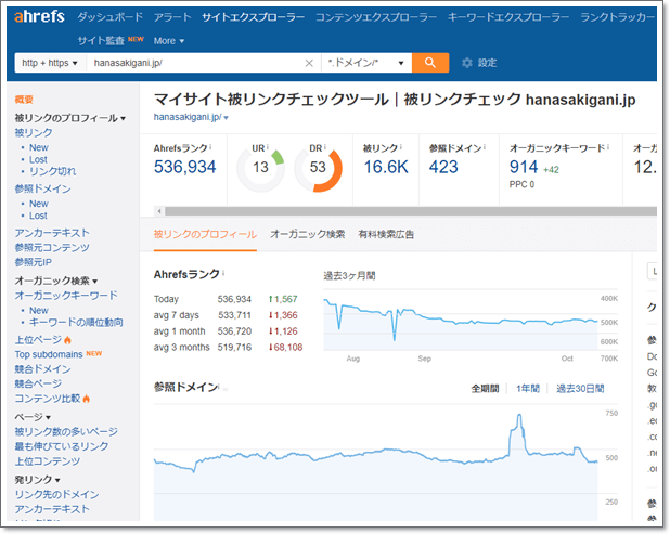 ahrefs（エイチレフス）