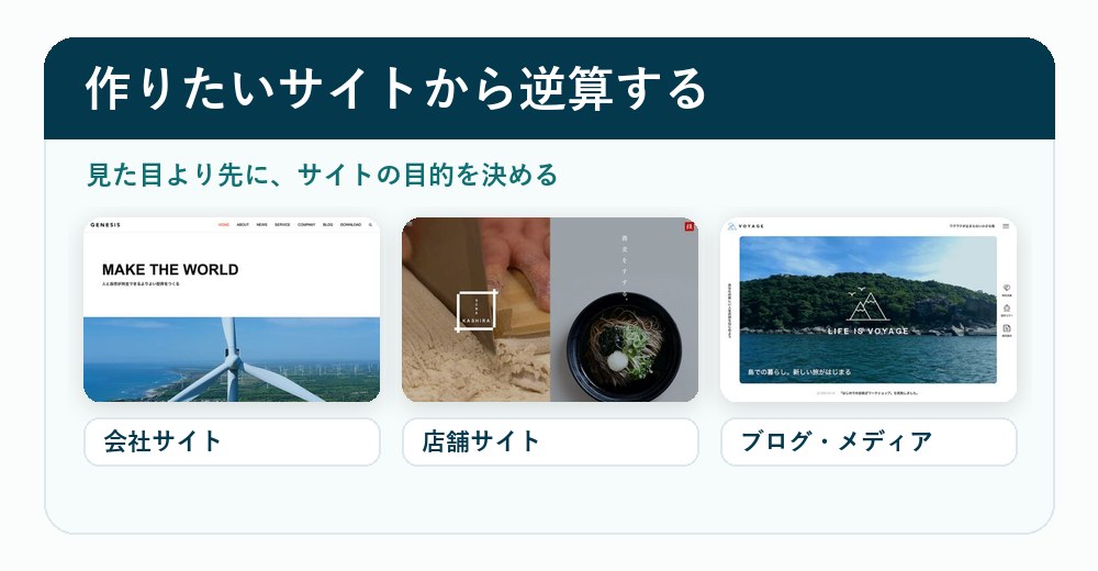 TCDテーマを作りたいサイトから選ぶ