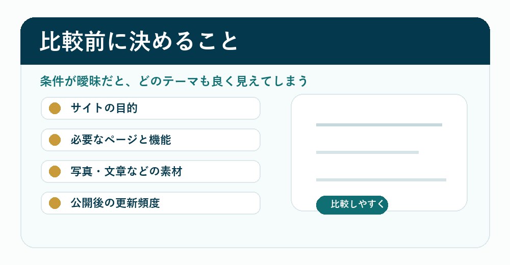 TCDテーマを比較する前に決めること
