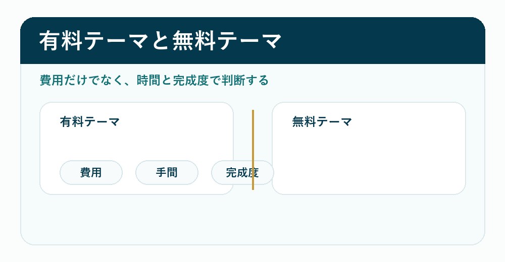 有料テーマと無料テーマの選び方