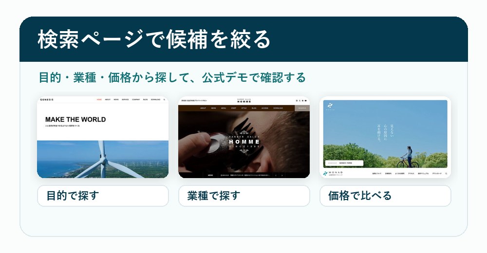 TCDテーマ検索ページで候補を絞る